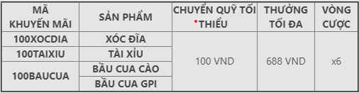 image VN88 - Thưởng 100% Tân Thủ Game Việt 688K